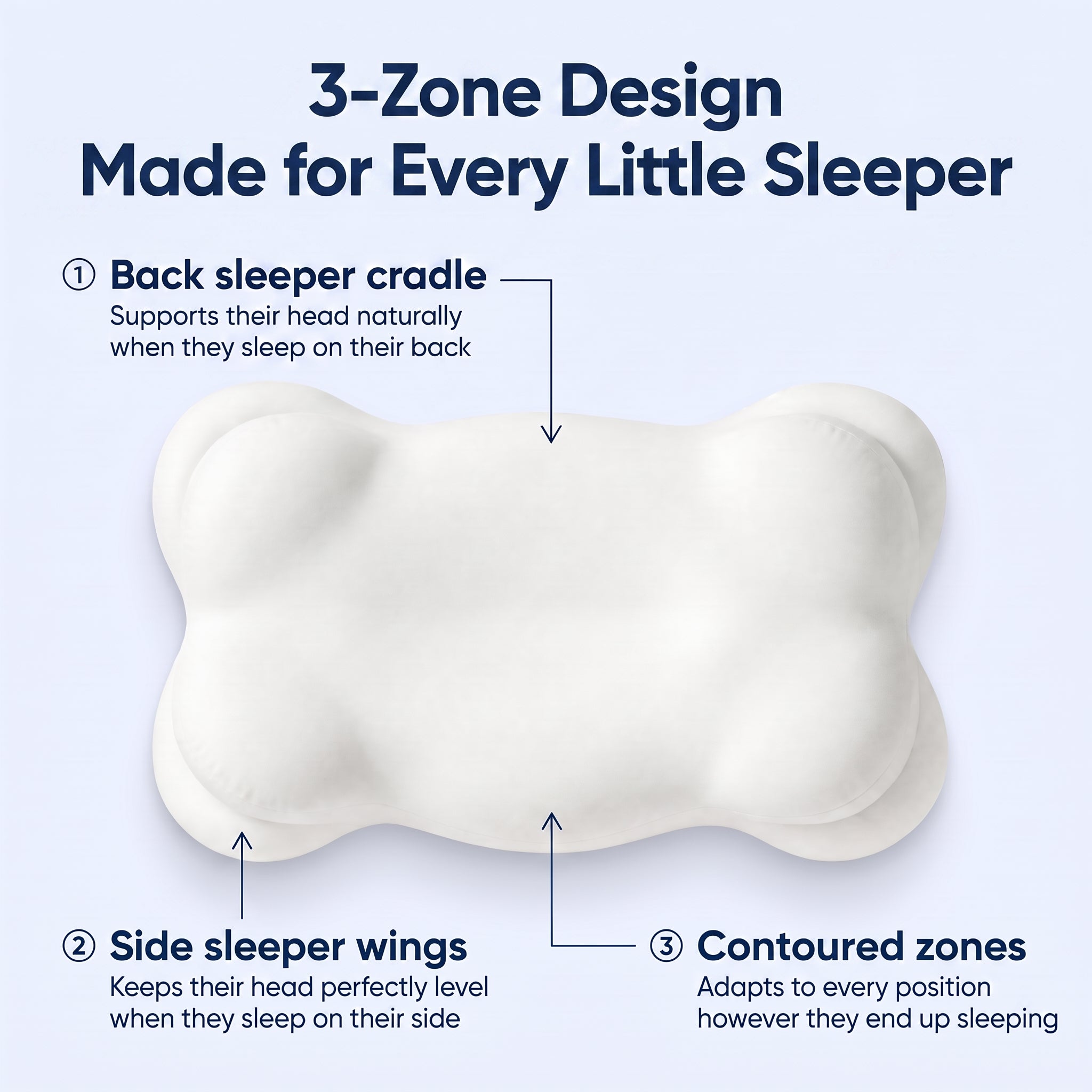 Noria ErgoSleep™ Pillow