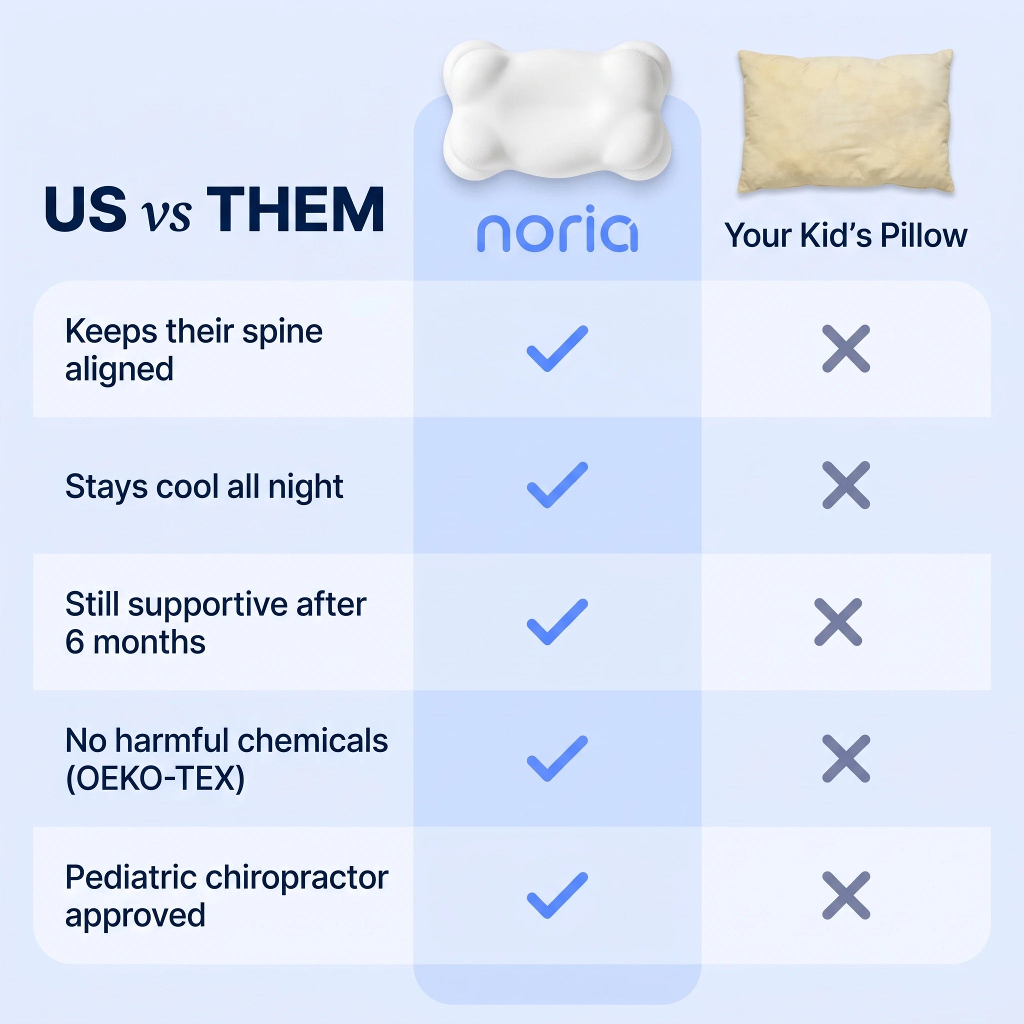Noria ErgoSleep™ Pillow
