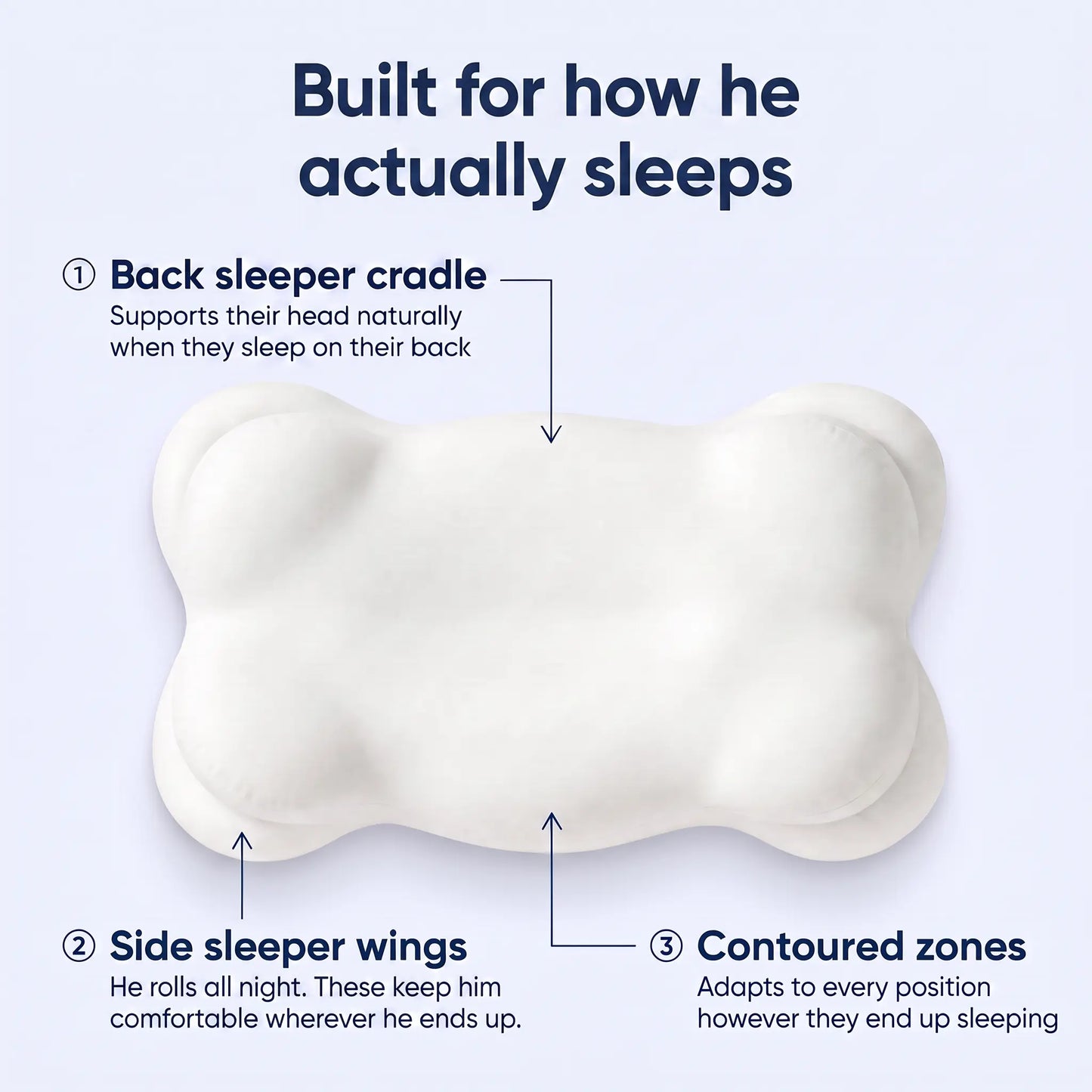 Noria ErgoSleep™ Pillow